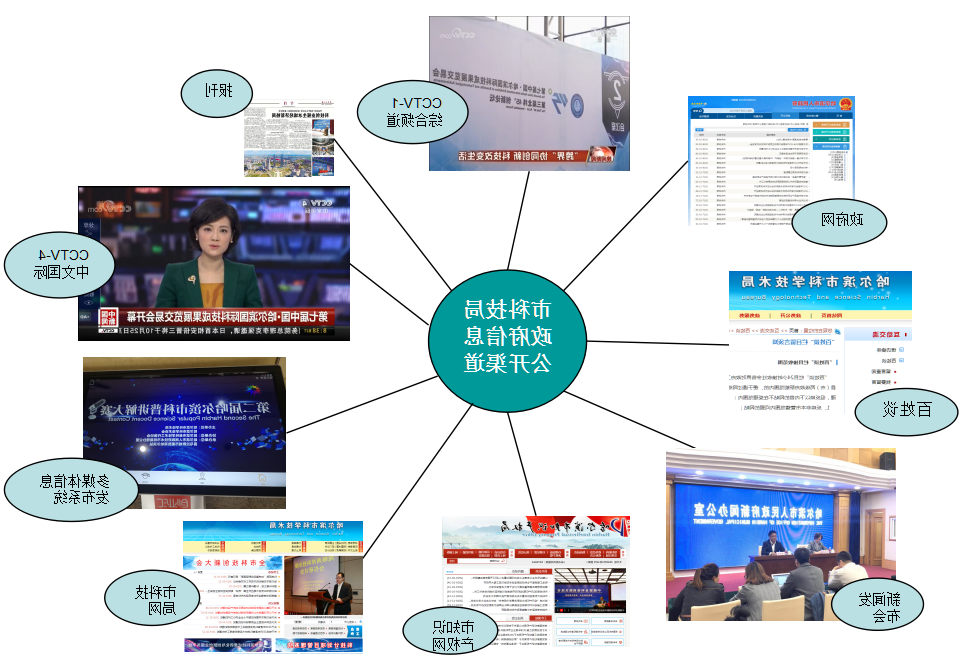 2018年哈尔滨市科学技术局政府信息公开工作年度报告